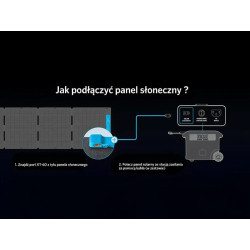 Купить Солнечная панель Anker 531200 Вт